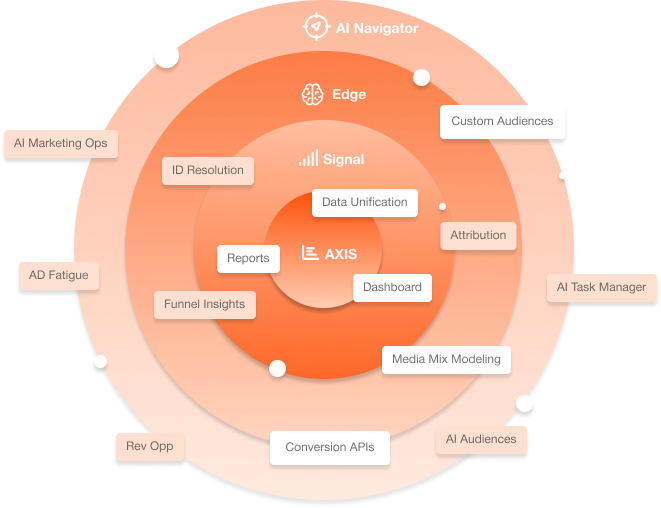 LayerFive-Axis-Edge-Signal-Navigator
